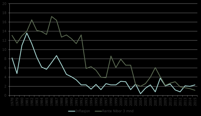 Fripoliser: Hva er problemet?