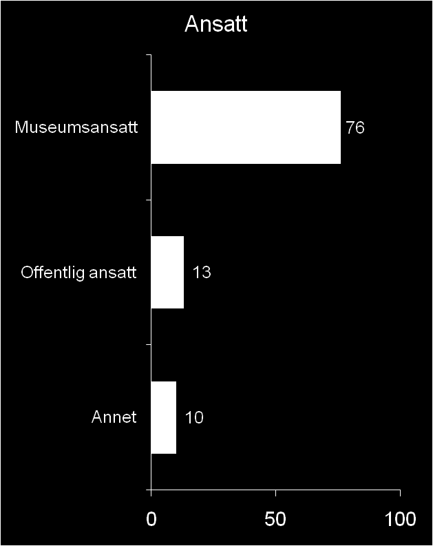 Bakgrunnsdata Stilling og