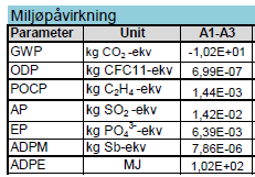 ii. Hvis det er oppgitt mengde biogent karboninnhold i EPDen, legg til denne mengden.