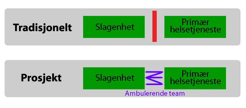 Ambulerende