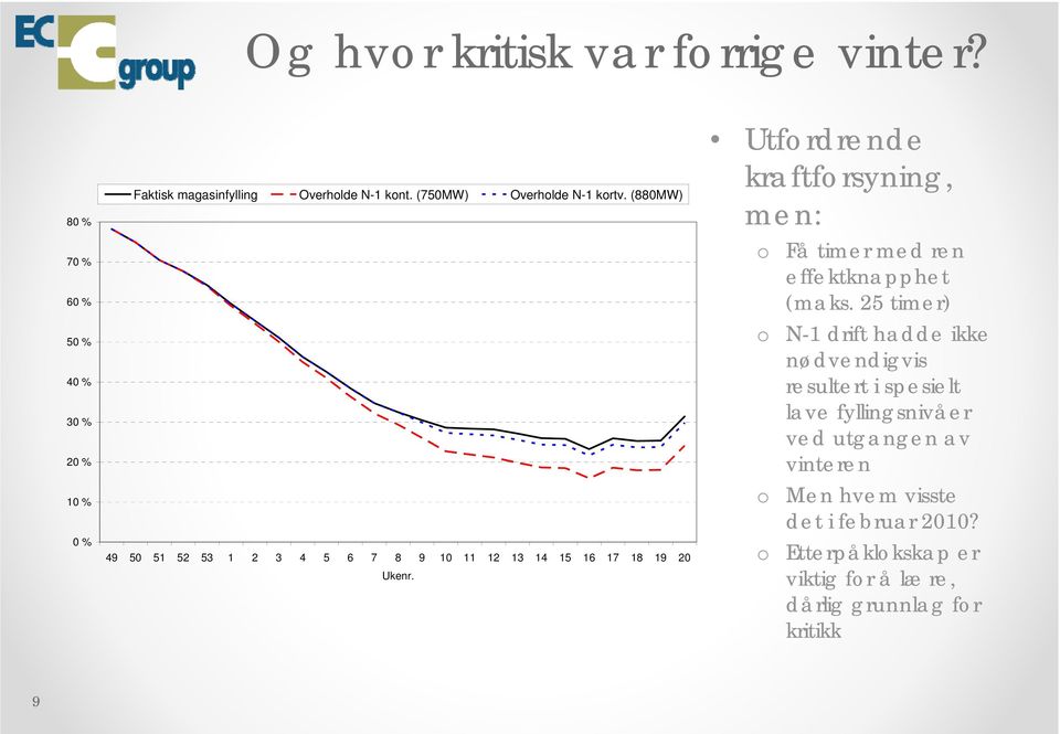 Utfrdrende kraftfrsyning, men: Få timer med ren effektknapphet (maks.