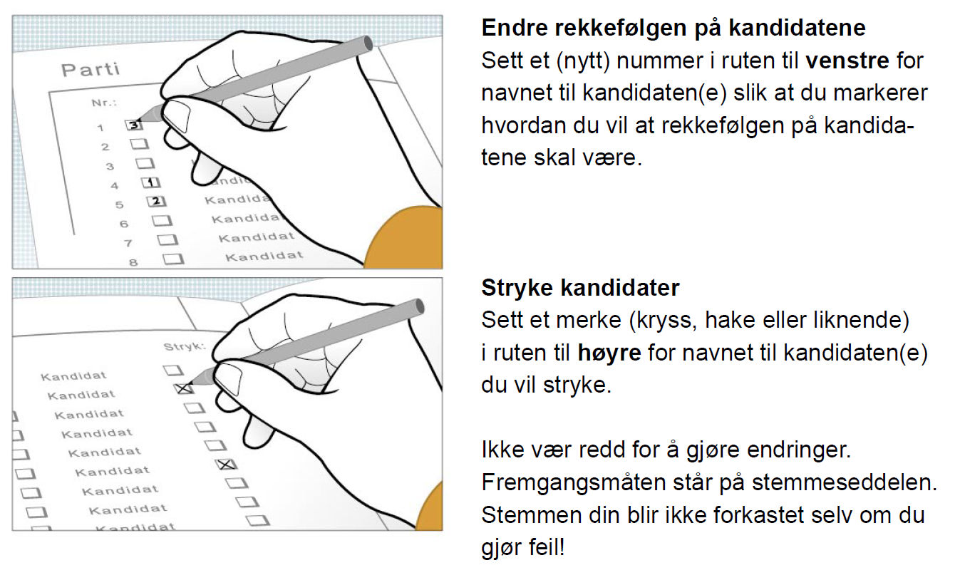 Om retting av stemmesedler Endre rekkefølgen på kandidatene: For å markere hvordan rekkefølge en vil ha på kandidatene må det markeres med et (nytt) nummer i ruten til venstre for navnet til