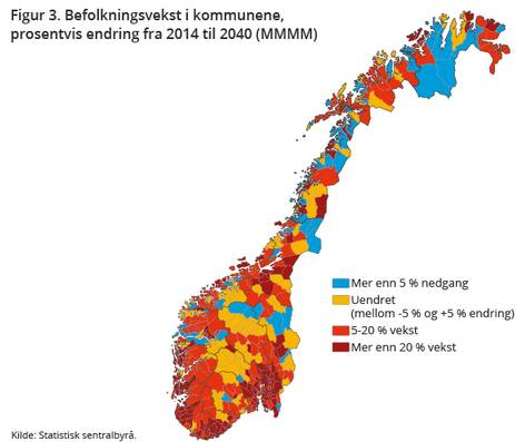 Norge urbaniseres og regionaliseres: Sentrale kommuner vokser mest også på Østlandet På landsbasis Flere kommuner opplever befolkningsnedgang, eller vekst under landsgjennomsnittet Byregionene blir