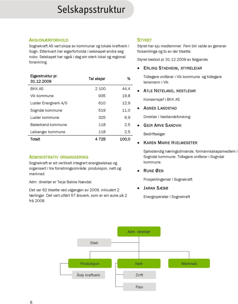 2009 ADMINISTRATIV ORGANISERING Sognekraft er eit vertikalt integrert energiselskap og organisert i tre forretningsområde: produksjon, nett og marknad. Adm. direktør er Terje Bakke Nævdal.