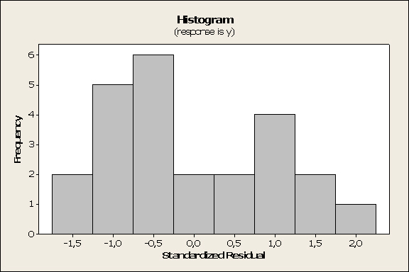 TMA4255 Anvendt statistikk, 3.