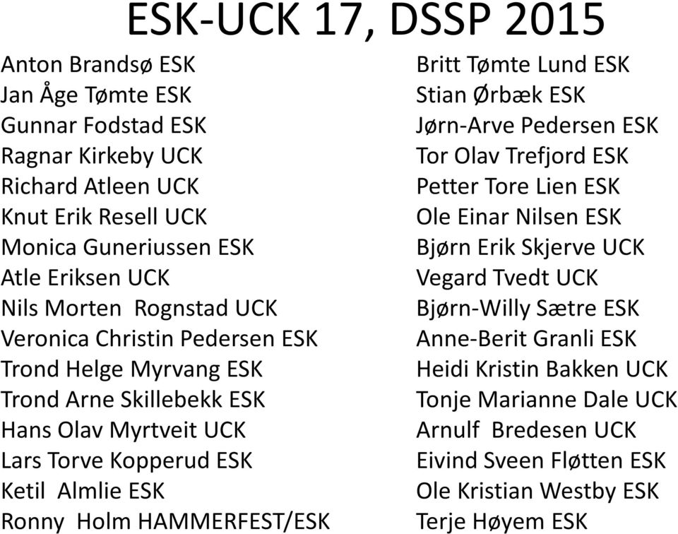 Holm HAMMERFEST/ESK Britt Tømte Lund ESK Stian ØrbækESK Jørn-Arve Pedersen ESK Tor Olav Trefjord ESK Petter Tore Lien ESK Ole Einar Nilsen ESK Bjørn Erik Skjerve UCK Vegard