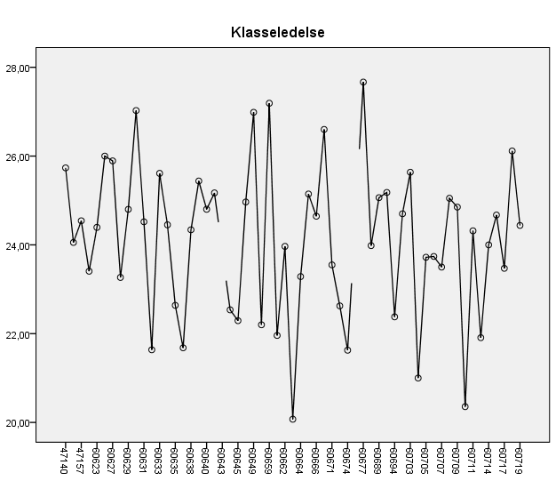 Klasseledelse