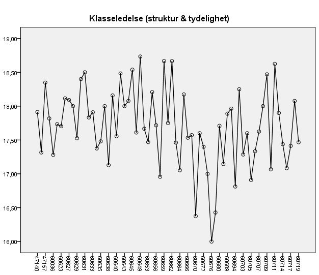 Vurdering av egen