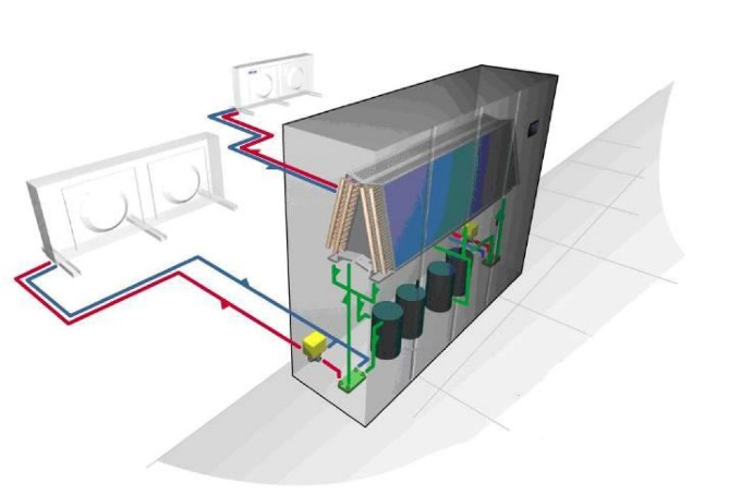 Datarom aggregat for luftkjølt tørrkjøler type W W2W2 for tørrkjøler Systemet bruker kuldemedie som kjølemiddel.