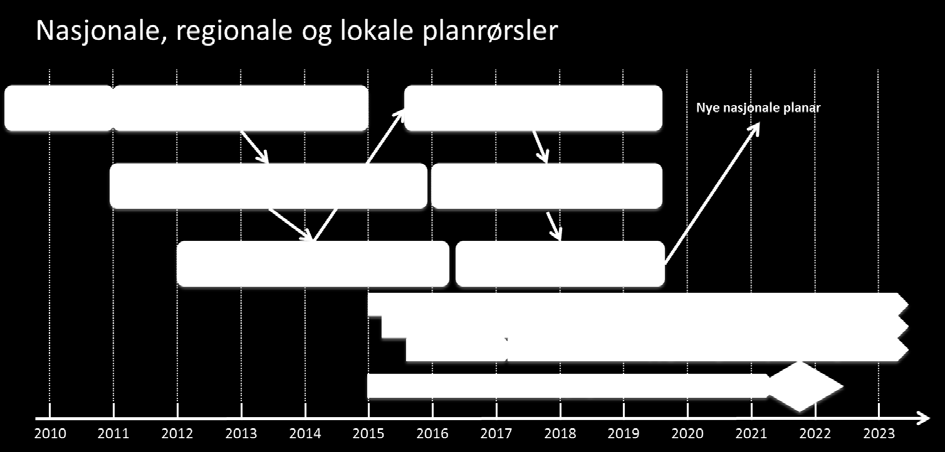 Vedlegg 1: Veileder for arbeidet med utviklingsplaner Vedlegg 2: Mandat for lokal utviklingsplan 2018-2021 Helse Møre og Romsdal HF Saksutgreiing: 1 Innleiing Aktuelle føregåande saker: 2015/26:
