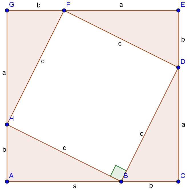 NIVÅ C Vi har delt opp kvadratet i to mindre kvadrater (det blå og det grønne) og fire trekanter (som hver er like store og har samme form (kongruente) med trekanten vi begynte med.