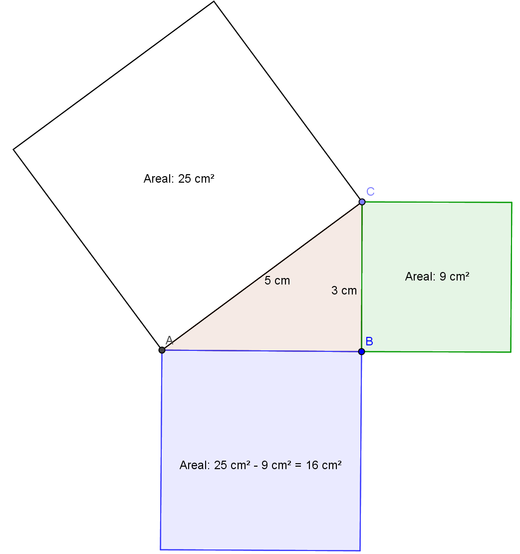 NIVÅ C C.2: Bruke Pytagoras setning til å beregne en katet i en rettvinklet trekant. Eksempel-oppgave: Hvor lang er AB når du får vite at AC = 5cm og BC = 3cm?