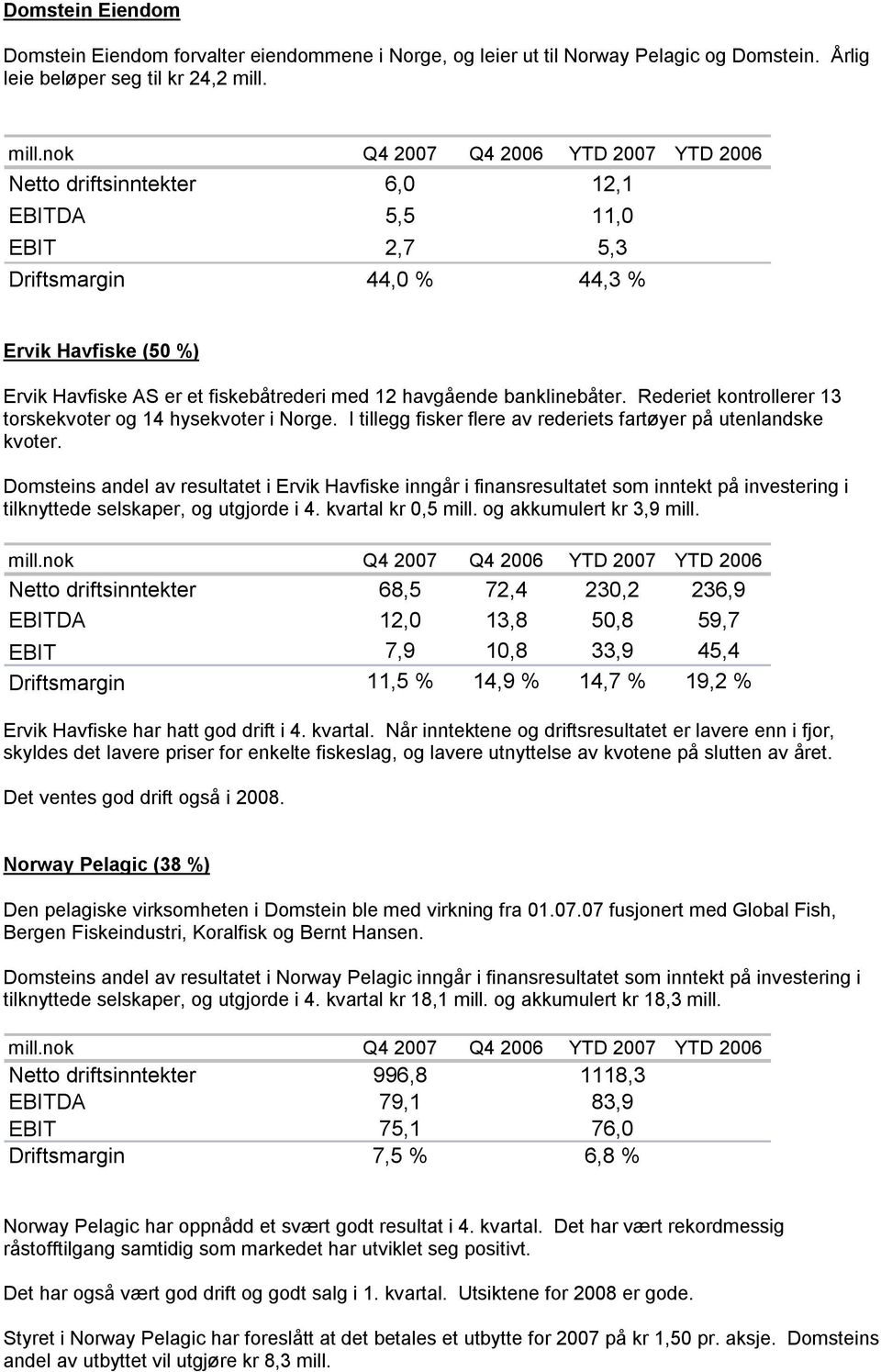 Rederiet kontrollerer 13 torskekvoter og 14 hysekvoter i Norge. I tillegg fisker flere av rederiets fartøyer på utenlandske kvoter.