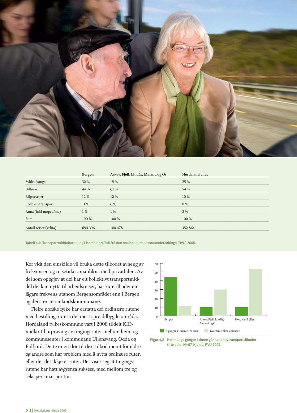 Kollektivtransport 11 % 8 % 0 10 8 % 20 30 40 50 Anna (inkl moped/mc) 1 % 1 % 3 % Trondheimsområdet Sør-Trøndelag Sum 100 % 100 % 100 % Figur 2.