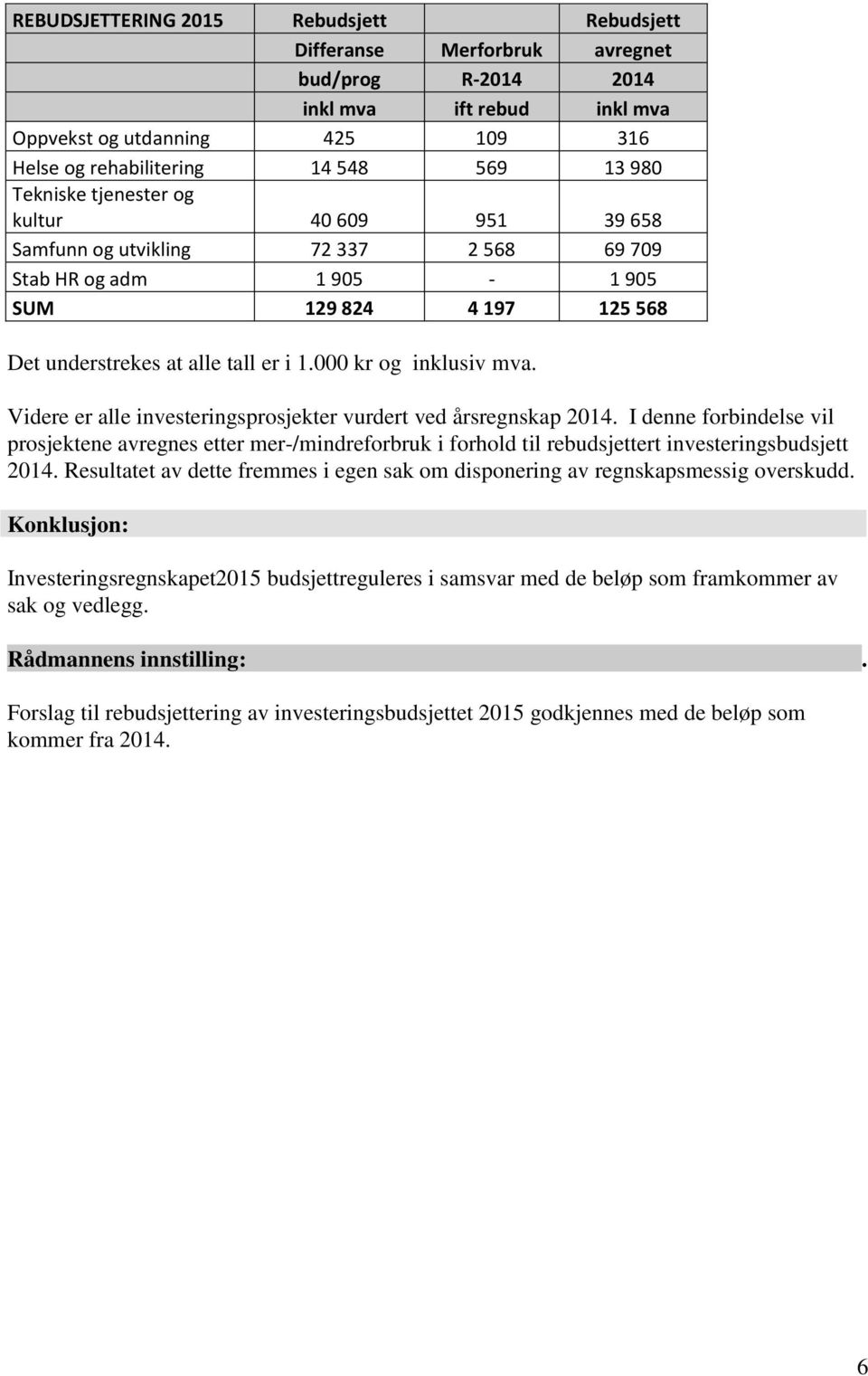 000 kr og inklusiv mva. Videre er alle investeringsprosjekter vurdert ved årsregnskap 2014.