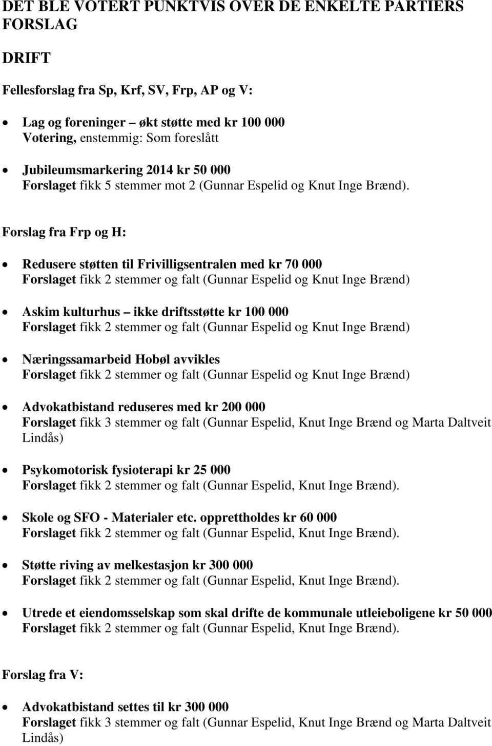 Forslag fra Frp og H: Redusere støtten til Frivilligsentralen med kr 70 000 Forslaget fikk 2 stemmer og falt (Gunnar Espelid og Knut Inge Brænd) Askim kulturhus ikke driftsstøtte kr 100 000 Forslaget