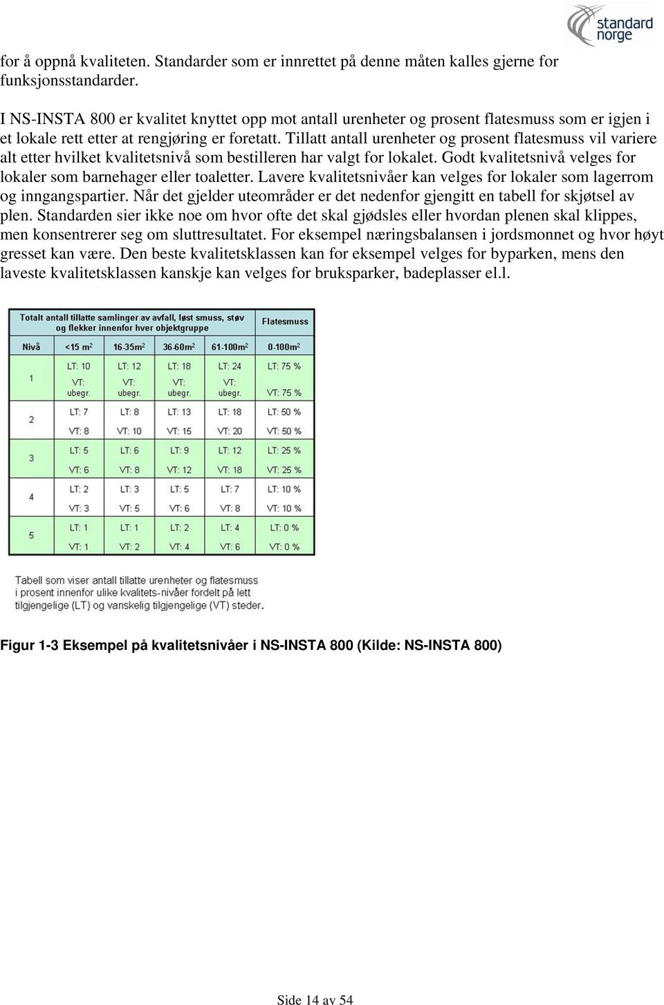 Tillatt antall urenheter og prosent flatesmuss vil variere alt etter hvilket kvalitetsnivå som bestilleren har valgt for lokalet. Godt kvalitetsnivå velges for lokaler som barnehager eller toaletter.