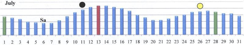 Kart nr : Hovedstrømsretning på 1m dyp. Strømrosen viser andel vanngjennomstrømming i % for hver sektor på 1 grader.