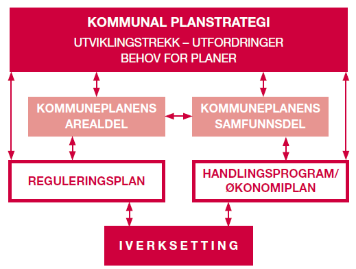 KOMMUNAL PLANSTRATEGI I PBL s PLANSYSTEM Dialogseminar