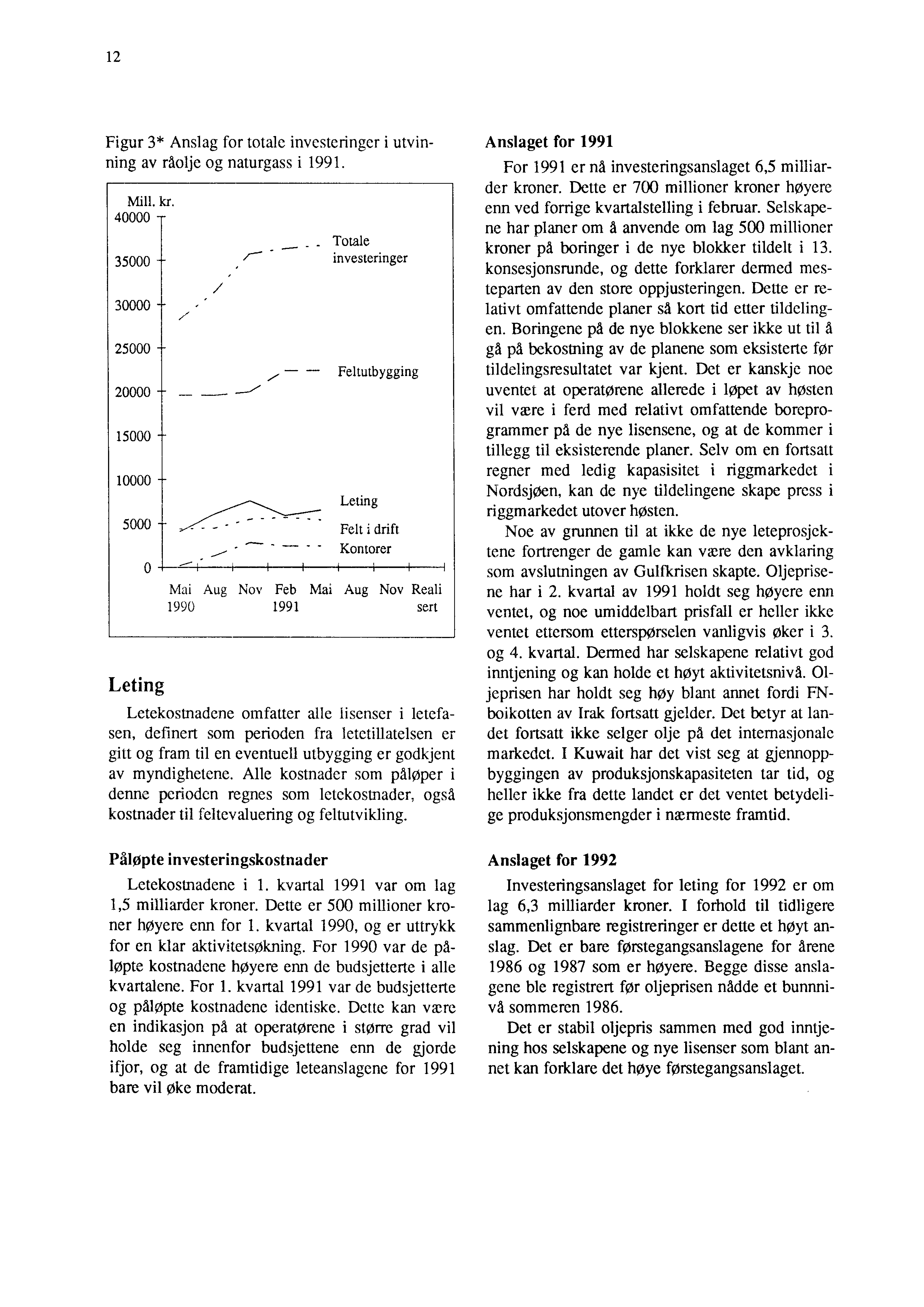12 Figur 3* Anslag for totale investeringer i utvinning av råolje og naturgass i 1991. Mill. kr.