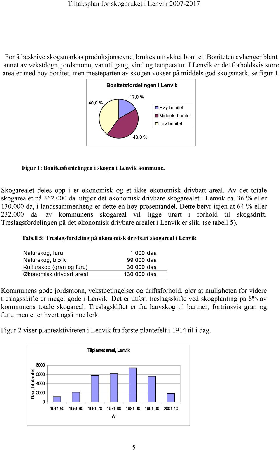 Bonitetsfordelingen i Lenvik 40,0 % 17,0 % Høy bonitet Middels bonitet Lav bonitet 43,0 % Figur 1: Bonitetsfordelingen i skogen i Lenvik kommune.