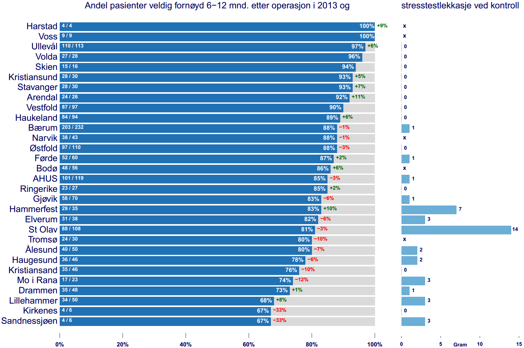 Norsk kvinnelig