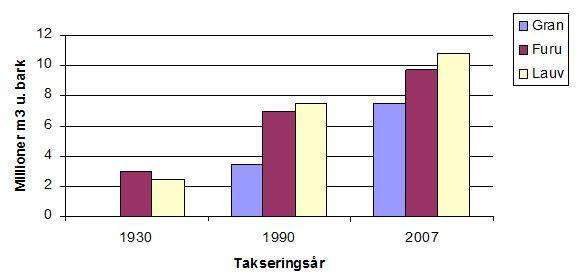 hektar Prosjektrapport Biostigen 2008-2012 1.1.2. Sogn og Fjordane Sogn og Fjordane har eit total areal på om lag 1,8 mill ha. 400 000 ha er skogkledd mark.