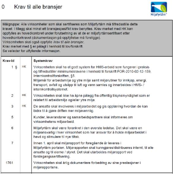 Bransjekravene Krav til alle bransjer Valg av spesialkrav for bransjen Bransjekravene er delt inn i ulike miljøtema NB!