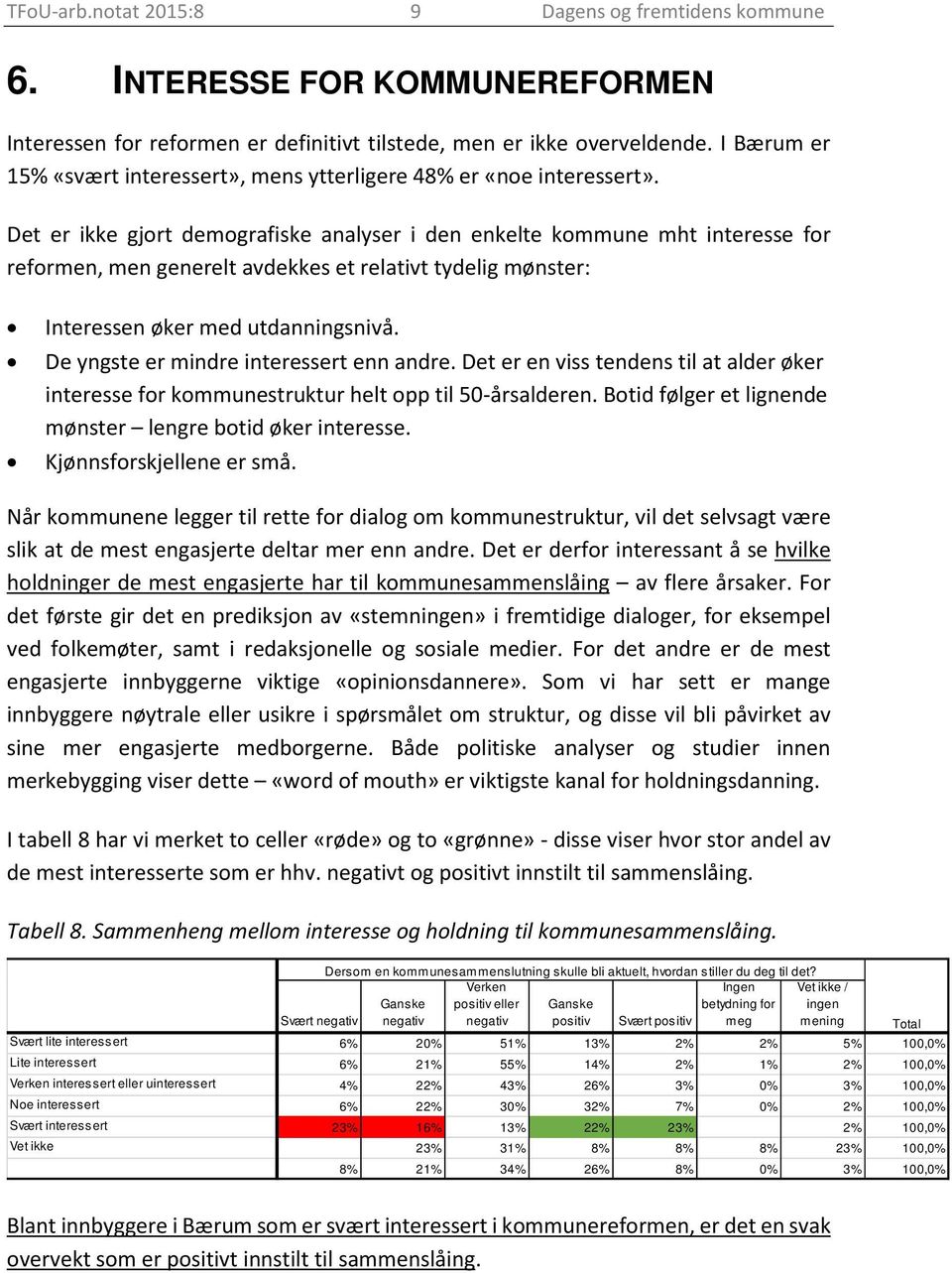 Det er ikke gjort demografiske analyser i den enkelte kommune mht interesse for reformen, men generelt avdekkes et relativt tydelig mønster: Interessen øker med utdanningsnivå.