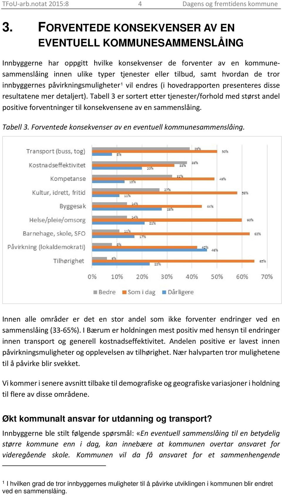 de tror innbyggernes påvirkningsmuligheter 1 vil endres (i hovedrapporten presenteres disse resultatene mer detaljert).