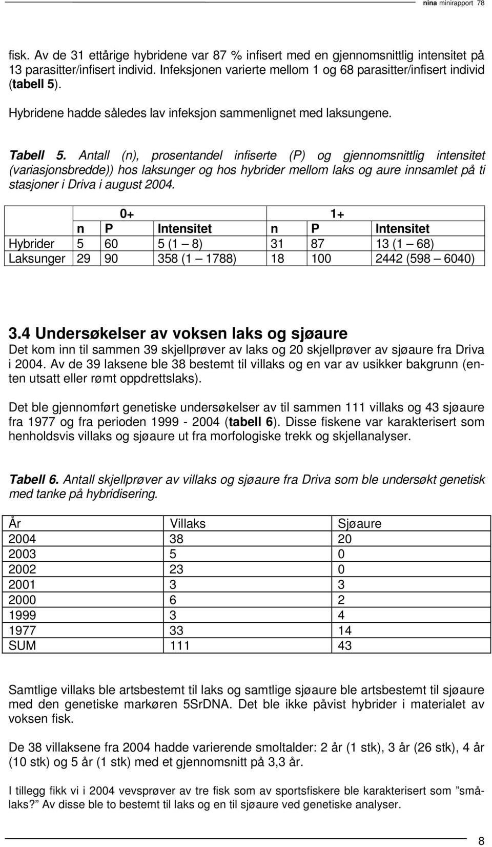 Antall (n), prosentandel infiserte (P) og gjennomsnittlig intensitet (variasjonsbredde)) hos laksunger og hos hybrider mellom laks og aure innsamlet på ti stasjoner i Driva i august 2004.