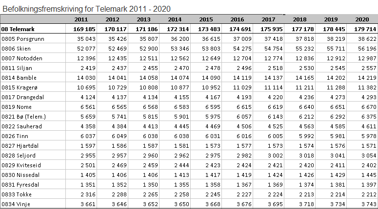 EN PRESENTASJON AV NØKKELTALL FOR