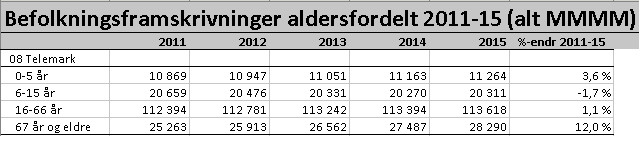 EN PRESENTASJON AV NØKKELTALL FOR