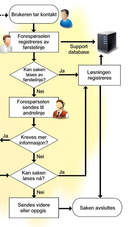 Feilmelding og support Det er viktig at brukere melder fra om feil som oppleves! 1.