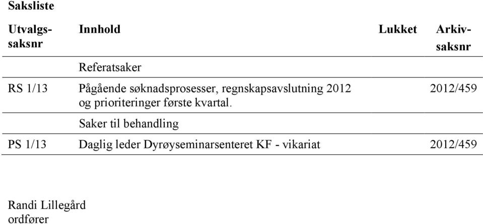 prioriteringer første kvartal.