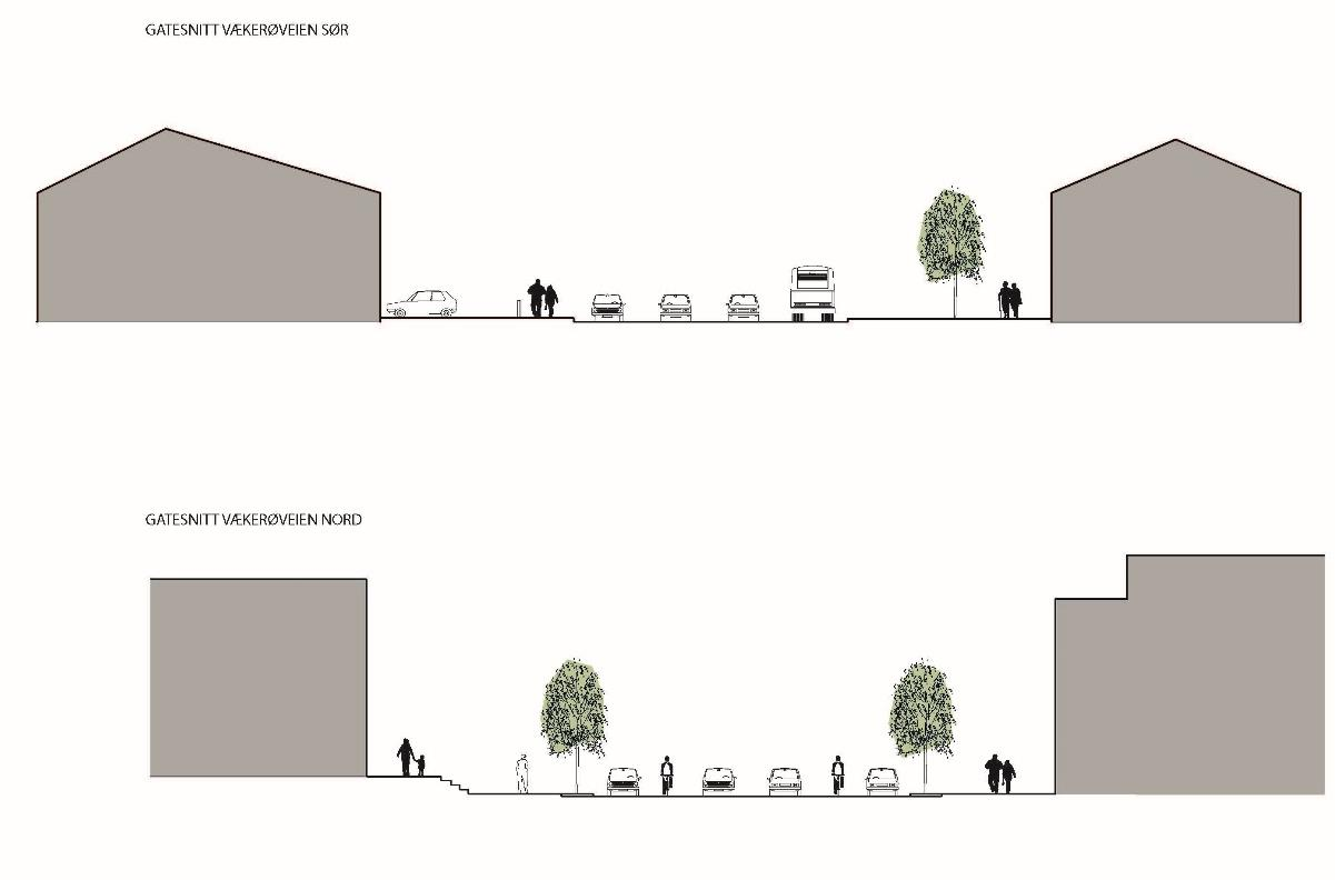 Vækerøveien, Røakrysset og torget ved Samfunnshuset er sentrale byrom med aktive fasader og innganger, men kryssets utflytende karakter, murer og terrengforskjeller er med på å gjøre Røa lite lesbart