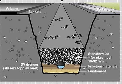 og produsent. Dimensjonsbetegnelser i henhold til NS3065 er 50, 65, 80, 113 og 145 mm. Tabell 5.