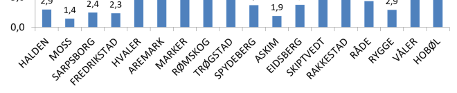 Strukturkriterium