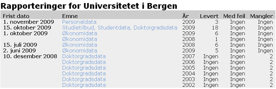 Her er får du opp en oversikt over alle emner med tilhørende frist som skal leveres for din institusjon.