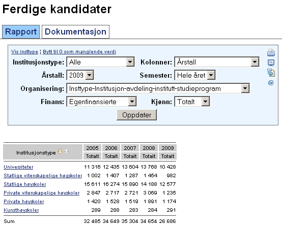 I dokumentasjonen finnes en konkret avgrensing av hva som i denne sammenhengen menes med registrerte studenter.