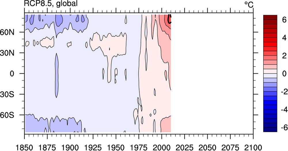 Endring i global temperatur, 15 modeller (relativt til