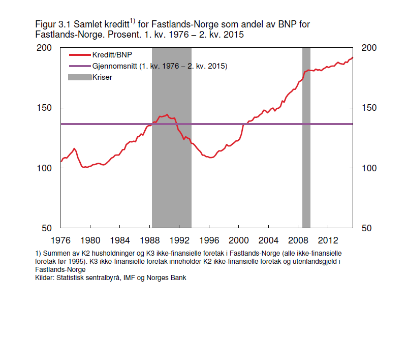 D) Norges Bank skal også gi råd