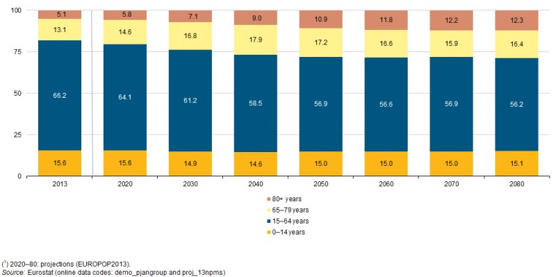 B) Demography is destiny