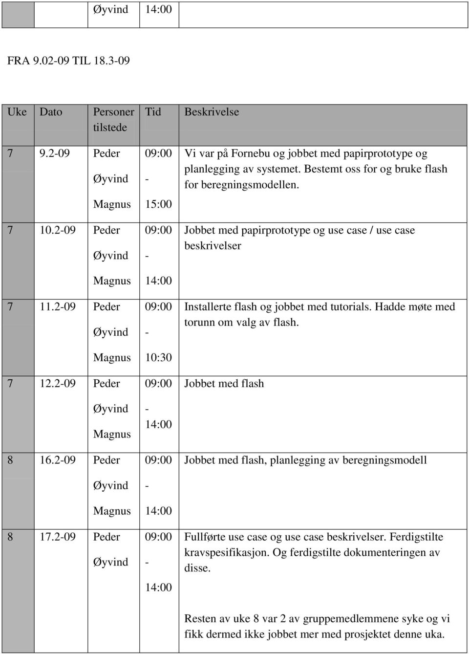 Jobbet med papirprototype og use case / use case beskrivelser Installerte flash og jobbet med tutorials. Hadde møte med torunn om valg av flash.