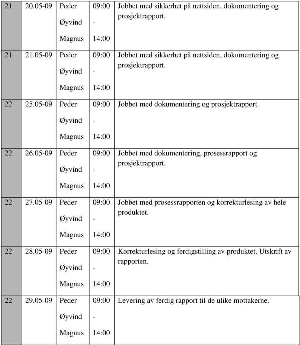 med prosessrapporten og korrekturlesing av hele produktet.