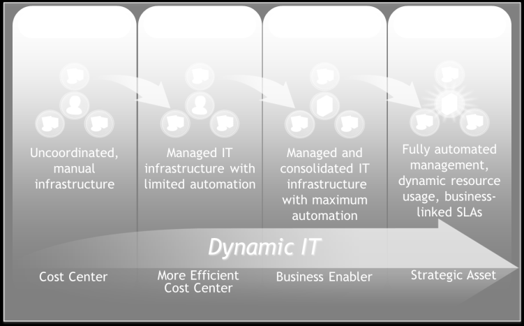 Microsoft I/O Model and RES Workspace Manager Composition & Personalization Advanced