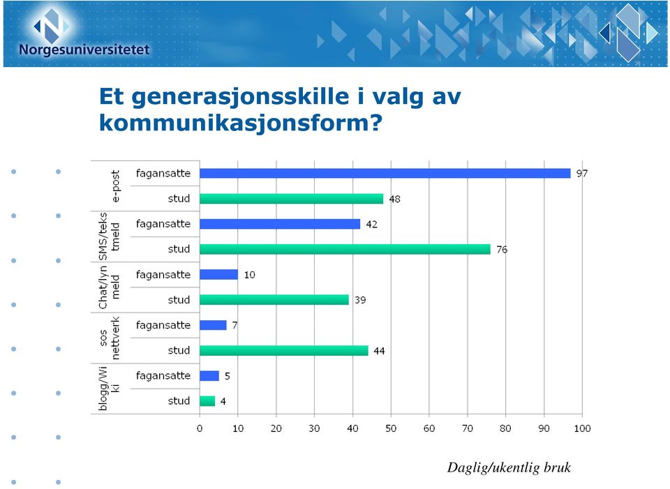 i valg av