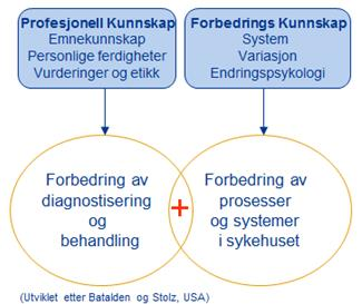 Gode på dette