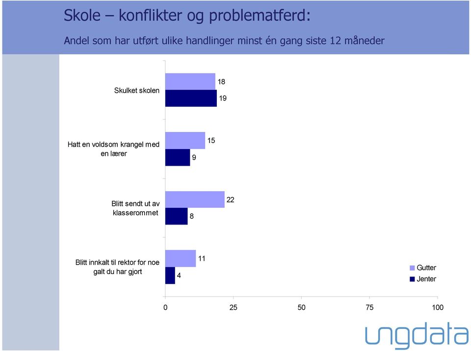 en voldsom krangel med en lærer 9 15 Blitt sendt ut av klasserommet