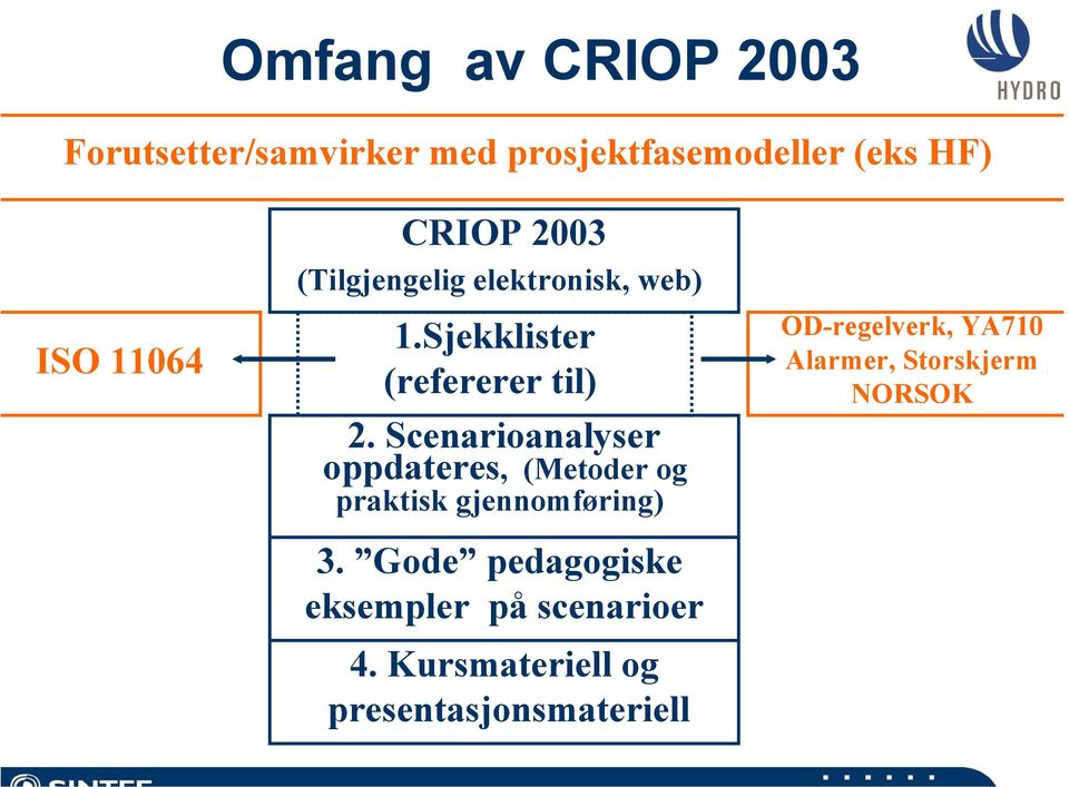 Scenarioanalyser oppdateres, (Metoder og praktisk gjennomføring) 3.